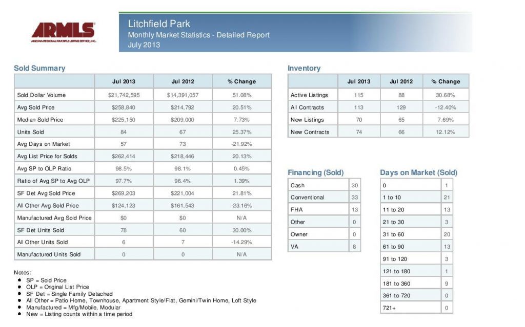 Litchfield Park Real Estate Statistics - July 2013 pic 1