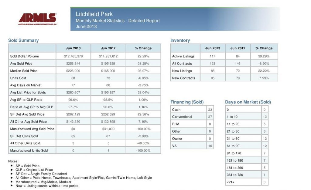 Litchfield Park Real Estate Statistics - June 2013 pic 1